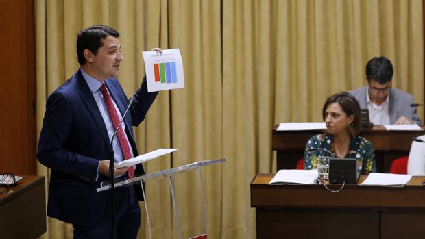 Bellido muestra un gráfico ante Isabel Ambrosio y Pedro García en el Pleno del Debate del Estado de la Ciudad
