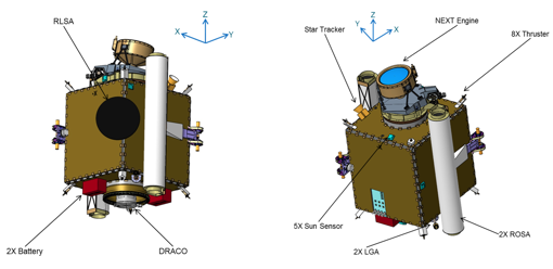 Esquema de la sonda DART