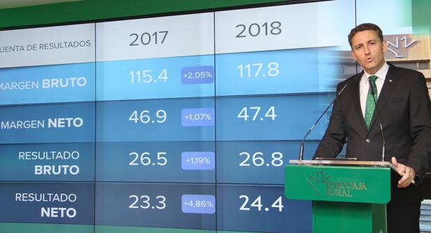 Víctor Manuel Martín presentta los resultados de 2018