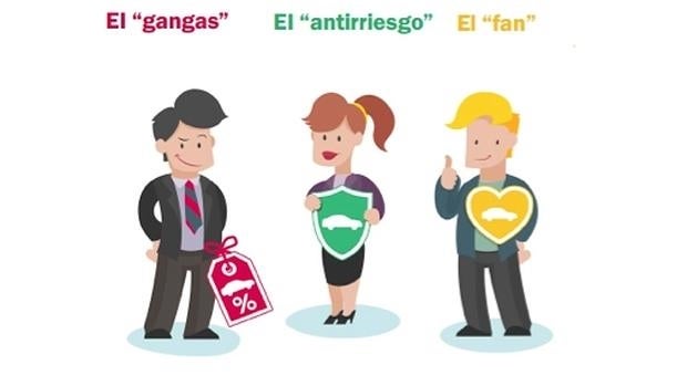 Los tres perfiles del comprador de vehículos de ocasión