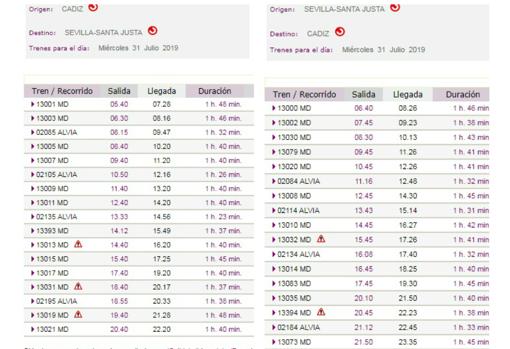 Tabla de horarios e incidencias